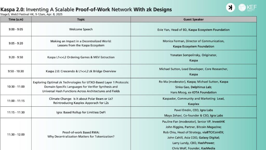Kaspa Web3 Festival Hong Kong 2025